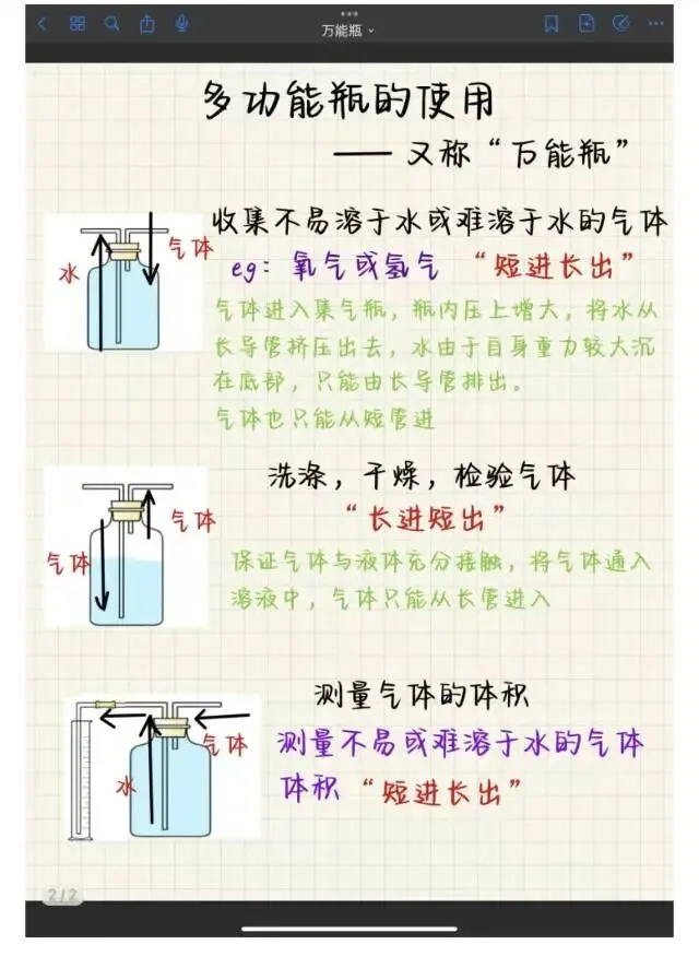 『Day 5』中考化学:《气体的净化》赏析 第6张