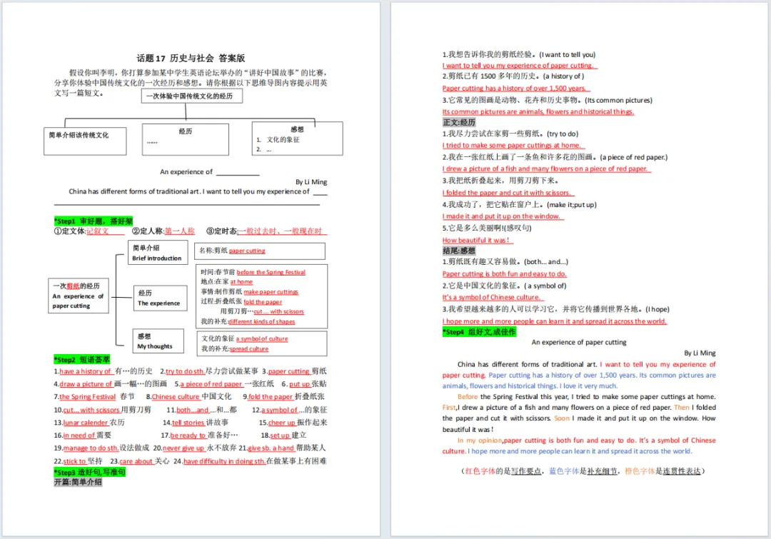 18个中考英语热门话题写作练习,教你四步养成满分写作思维! 第5张 18个中考英语热门话题写作练习,教你四步养成满分写作思维! 第5张