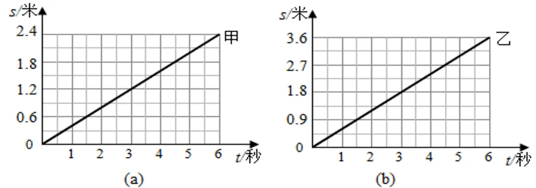 小人不才,诳论中考之:中考s-t图像问题考查的核心是什么 第5张