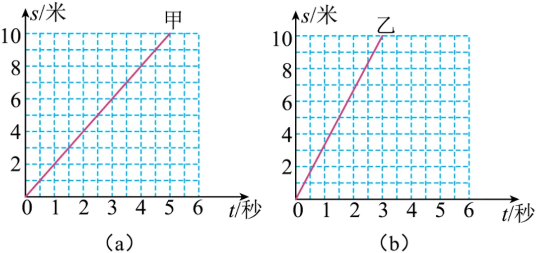 小人不才,诳论中考之:中考s-t图像问题考查的核心是什么 第6张