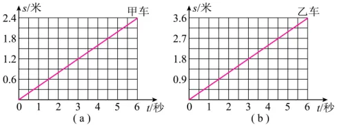 小人不才,诳论中考之:中考s-t图像问题考查的核心是什么 第8张
