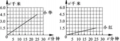 小人不才,诳论中考之:中考s-t图像问题考查的核心是什么 第9张