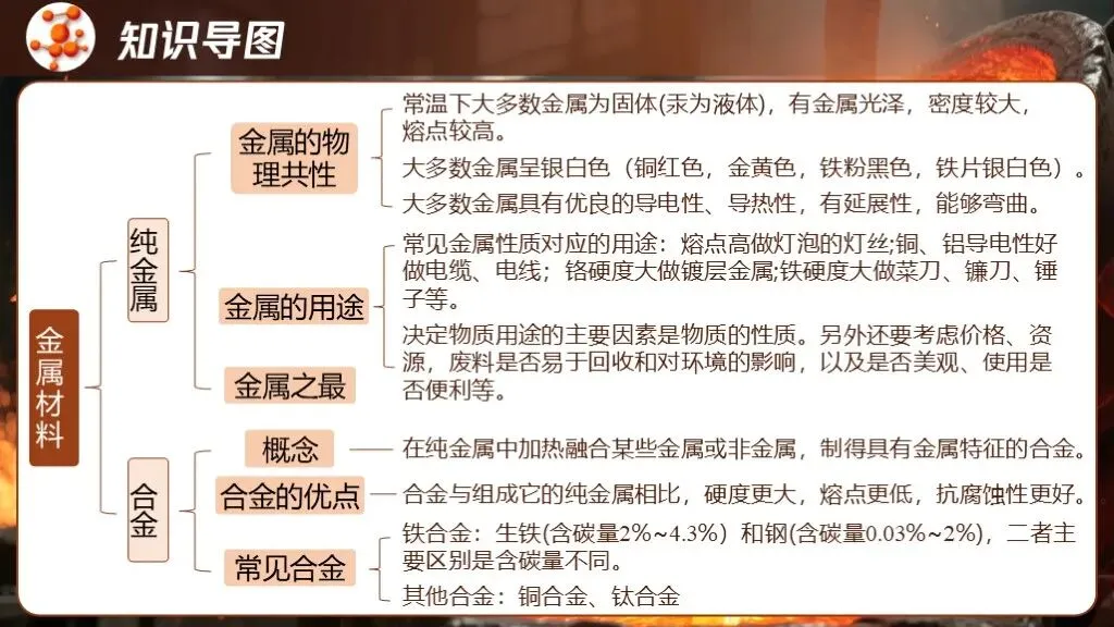 中考化学专题复习 | 专题六《金属和金属材料》课件+配套教学设计 第11张