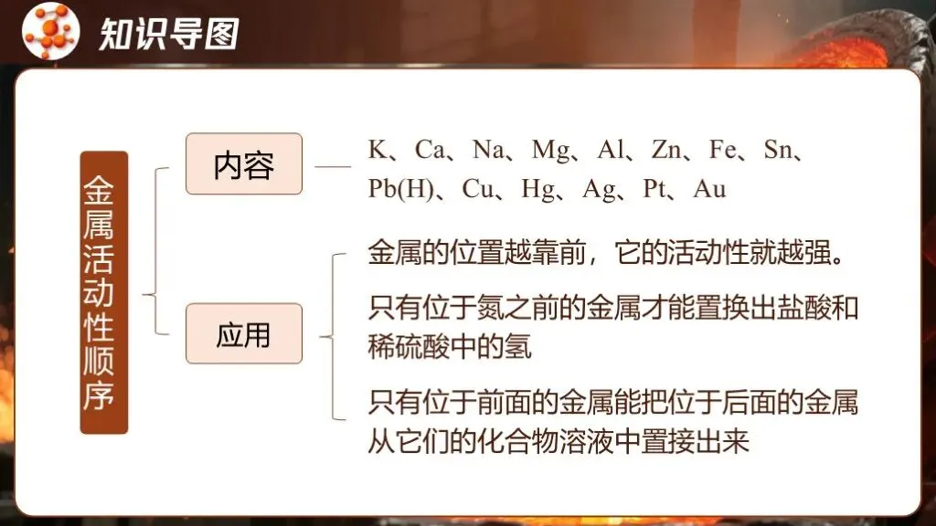 中考化学专题复习 | 专题六《金属和金属材料》课件+配套教学设计 第13张