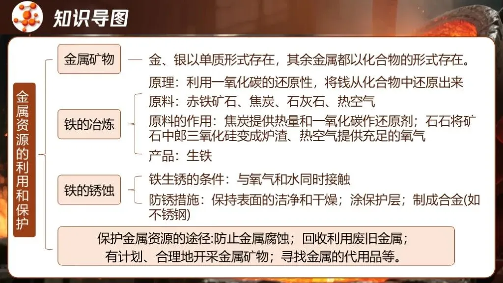 中考化学专题复习 | 专题六《金属和金属材料》课件+配套教学设计 第14张