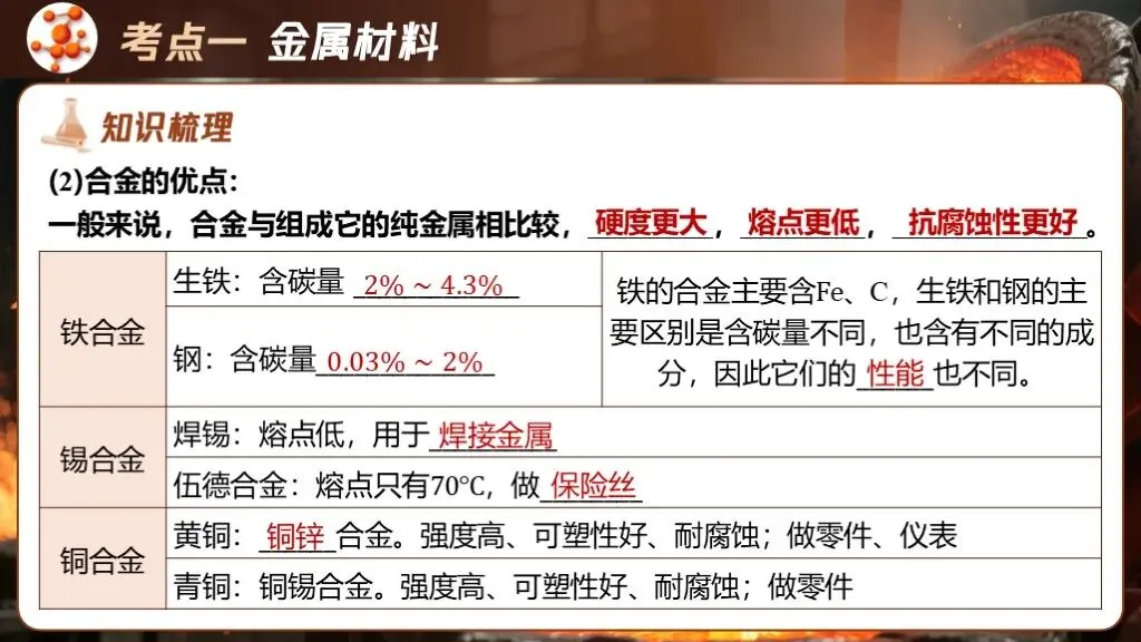 中考化学专题复习 | 专题六《金属和金属材料》课件+配套教学设计 第21张