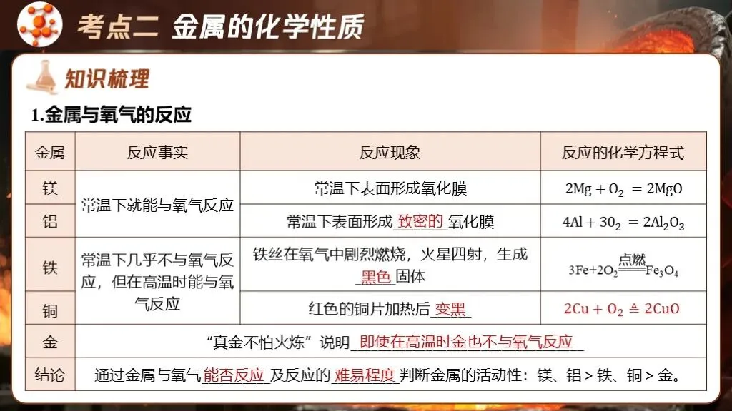 中考化学专题复习 | 专题六《金属和金属材料》课件+配套教学设计 第24张