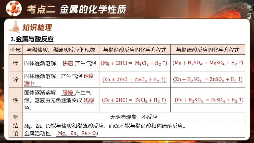 中考化学专题复习 | 专题六《金属和金属材料》课件+配套教学设计 第26张