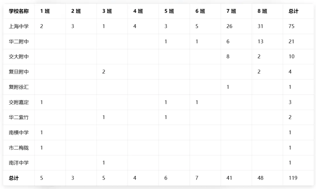 华育中学中考战报,25年市重点录取率预估73% 第1张