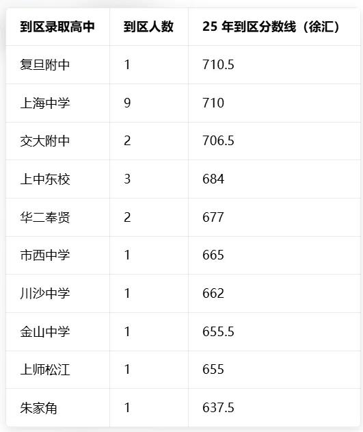 华育中学中考战报,25年市重点录取率预估73% 第2张