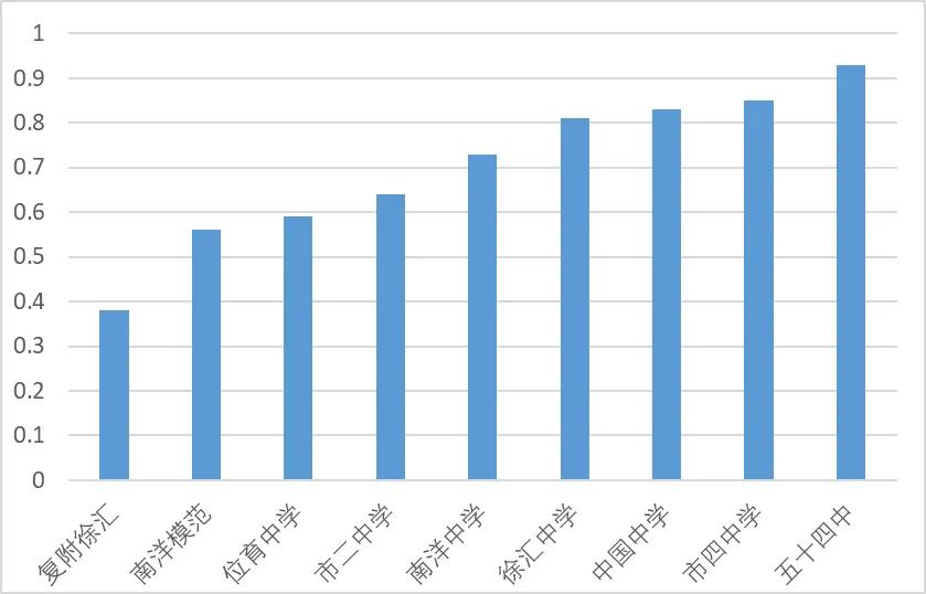 华育中学中考战报,25年市重点录取率预估73% 第4张