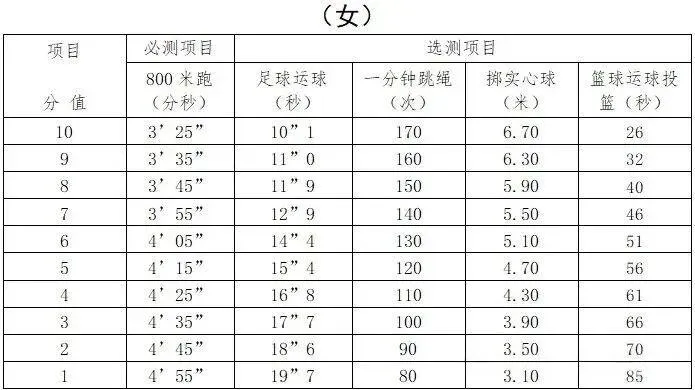 2026年象山县体育中考方案、中考报名通知 第3张 2026年象山县体育中考方案、中考报名通知 第3张