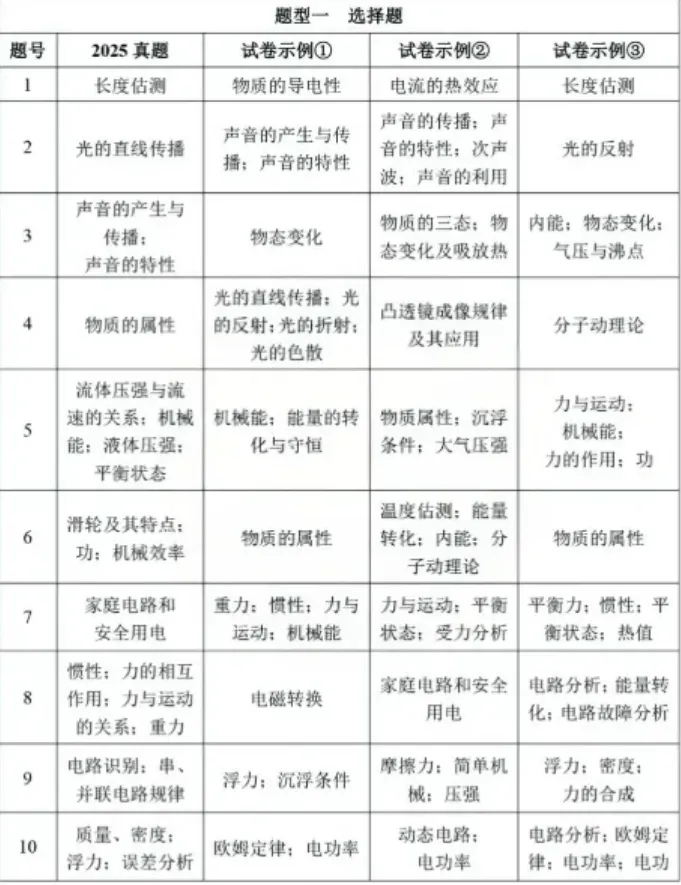 景行·资讯|2026陕西中考之变:锚定素养,深化育人 第15张