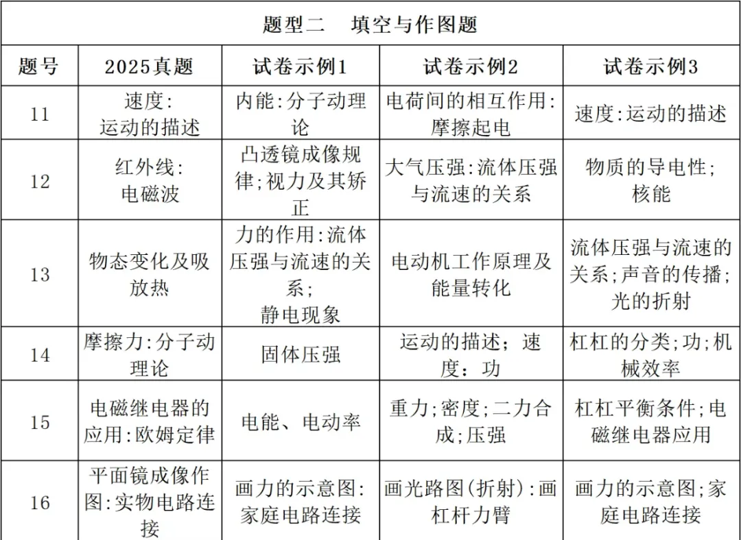 景行·资讯|2026陕西中考之变:锚定素养,深化育人 第16张
