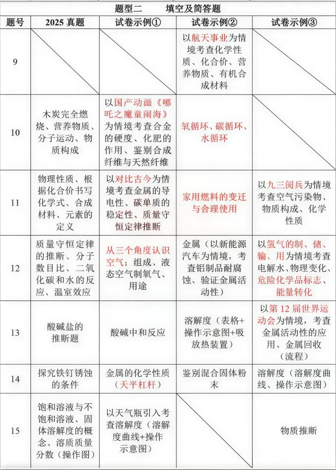 景行·资讯|2026陕西中考之变:锚定素养,深化育人 第29张
