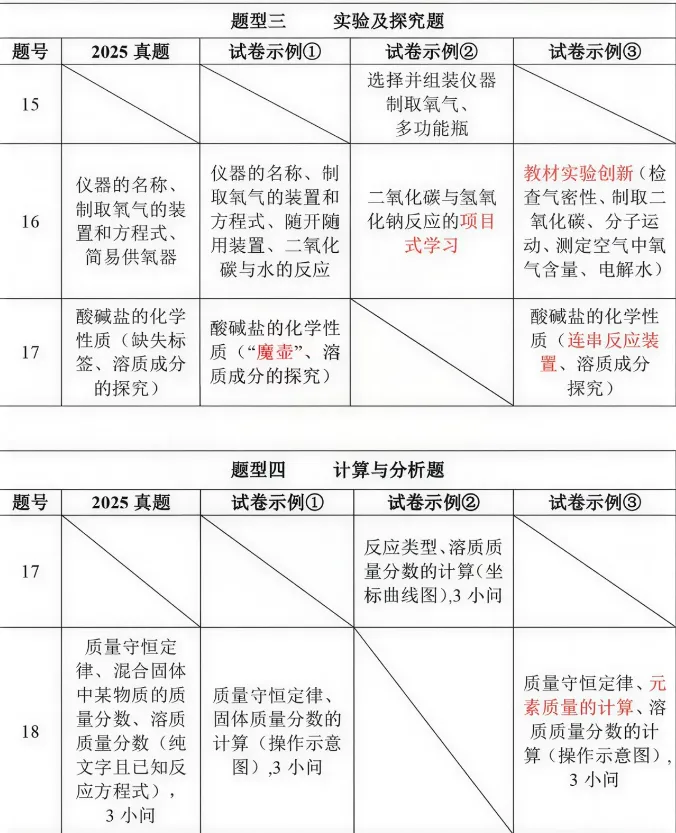 景行·资讯|2026陕西中考之变:锚定素养,深化育人 第30张