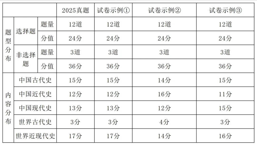 景行·资讯|2026陕西中考之变:锚定素养,深化育人 第36张