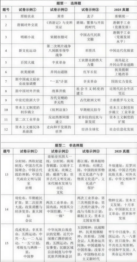景行·资讯|2026陕西中考之变:锚定素养,深化育人 第42张