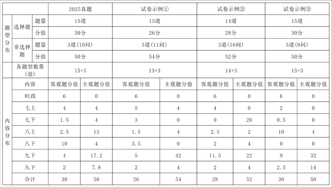 景行·资讯|2026陕西中考之变:锚定素养,深化育人 第48张
