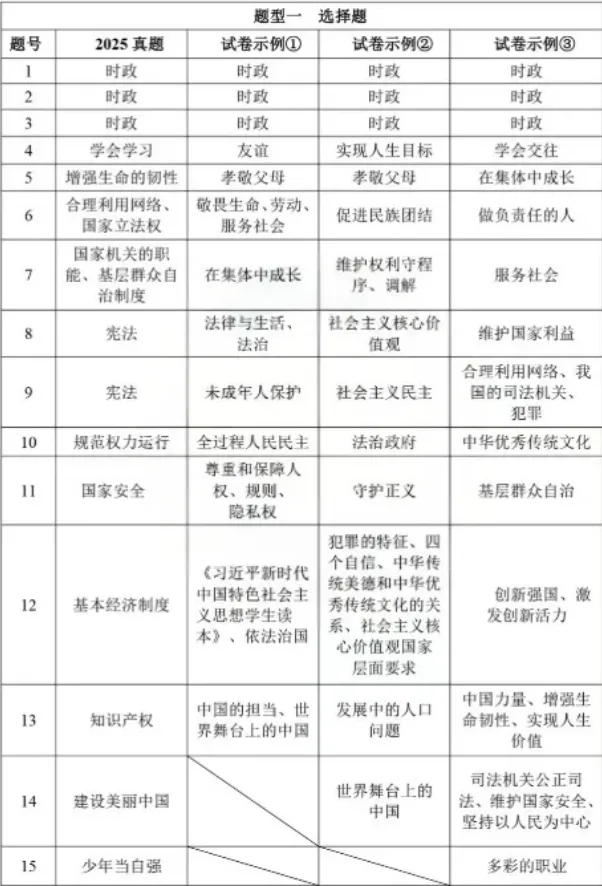 景行·资讯|2026陕西中考之变:锚定素养,深化育人 第54张