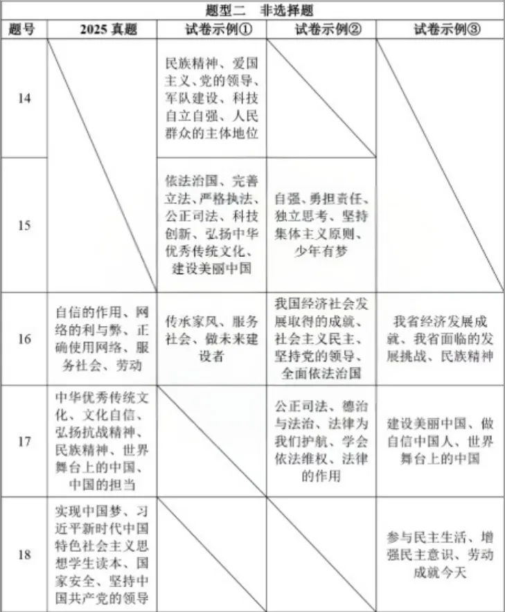 景行·资讯|2026陕西中考之变:锚定素养,深化育人 第55张