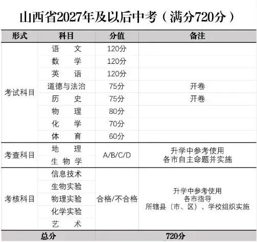 河北中考何时取消“地生”?最新回应来了,暗藏三大＂抄作业＂线索 第4张