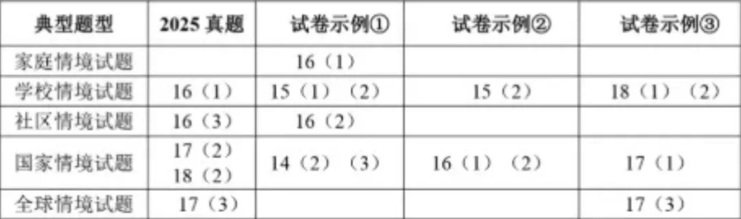 景行·资讯|2026陕西中考之变:锚定素养,深化育人 第57张