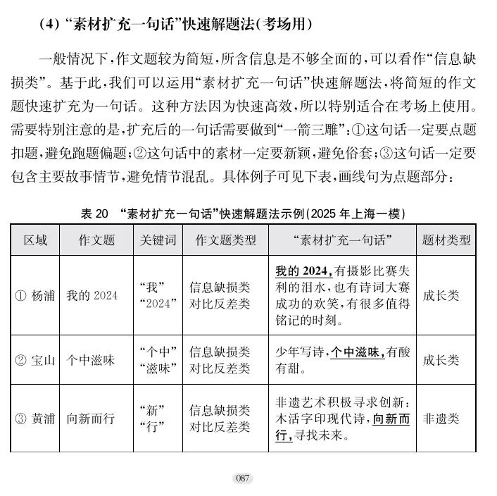 精准命中上海三区一模作文!这本《中考语文高分之道》太实用 第9张