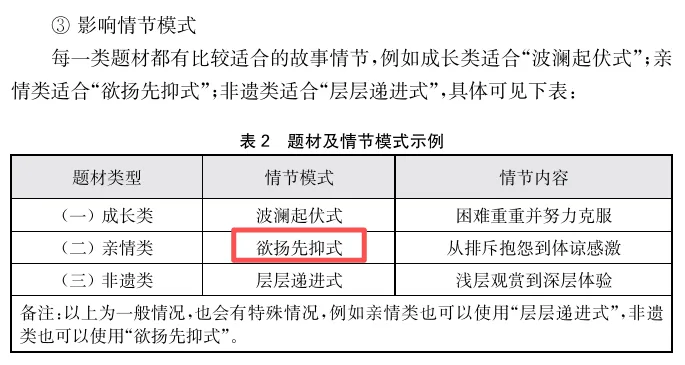 精准命中上海三区一模作文!这本《中考语文高分之道》太实用 第10张