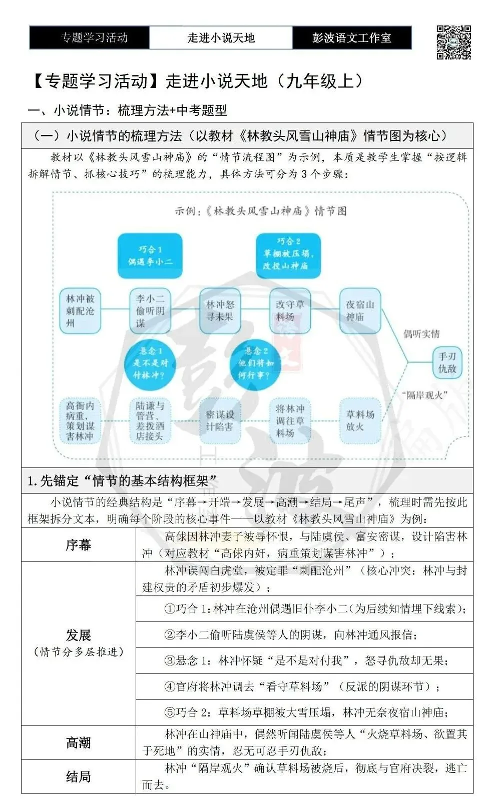 【中考语言专项-专题学习活动】-九年级上-10走进小说天地-知识手册(2元) 第5张