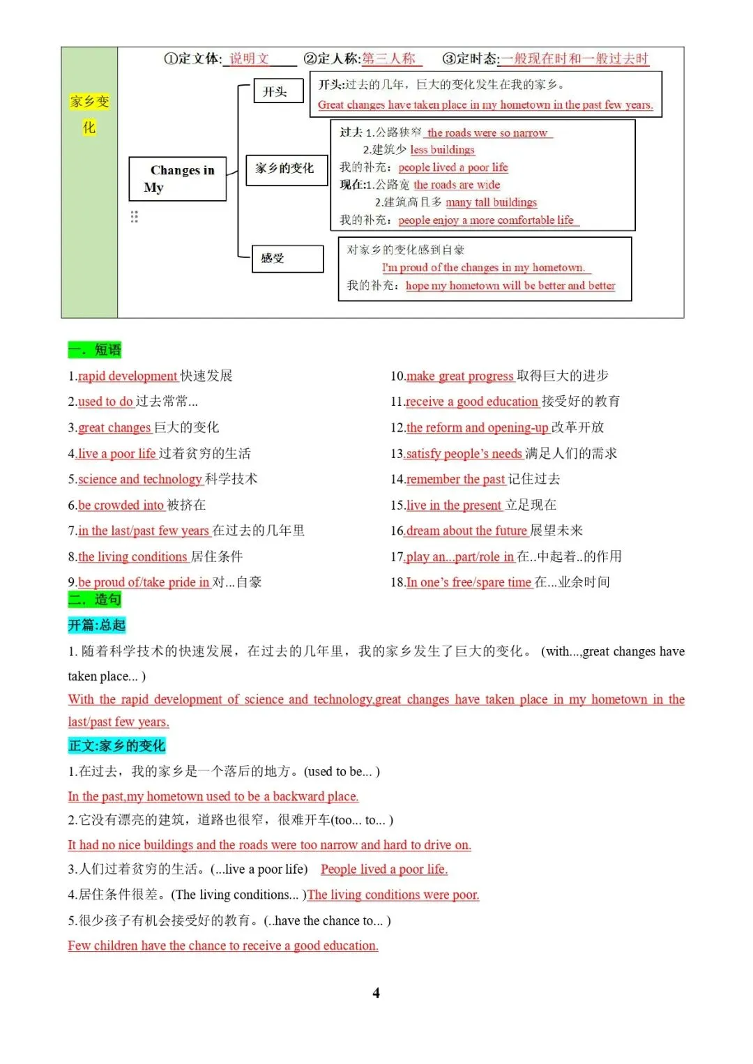 中考英语复习 | 专题03 书面表达之记叙文(旅行游记、家乡变化、中国传统文化介绍)(答题模板)(解析版) 第4张