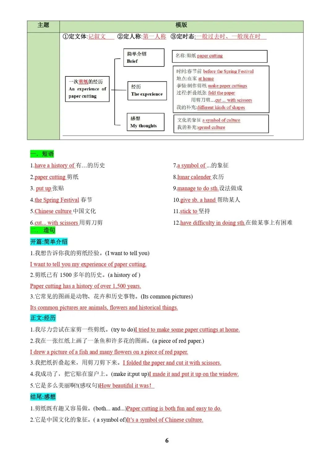 中考英语复习 | 专题03 书面表达之记叙文(旅行游记、家乡变化、中国传统文化介绍)(答题模板)(解析版) 第6张