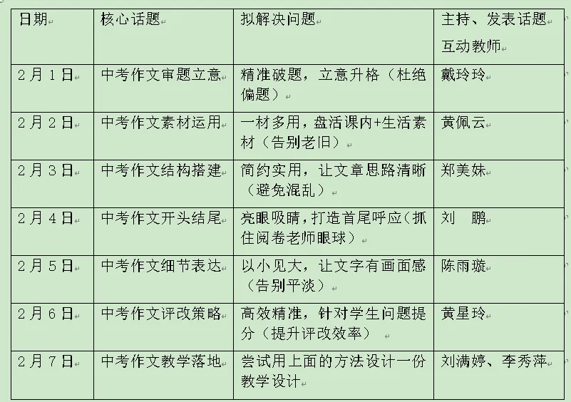 研思中考作文,共探提分之道——记谢乐媚名师工作室寒假网络研修活动 第8张