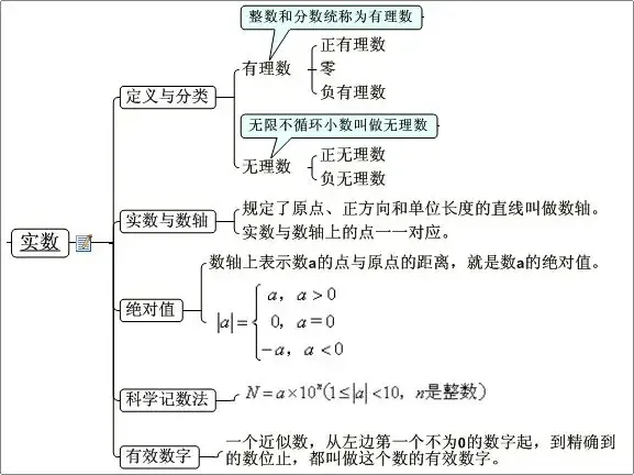 中考数学最全思维导图归纳总结,满满都是干货! 第6张