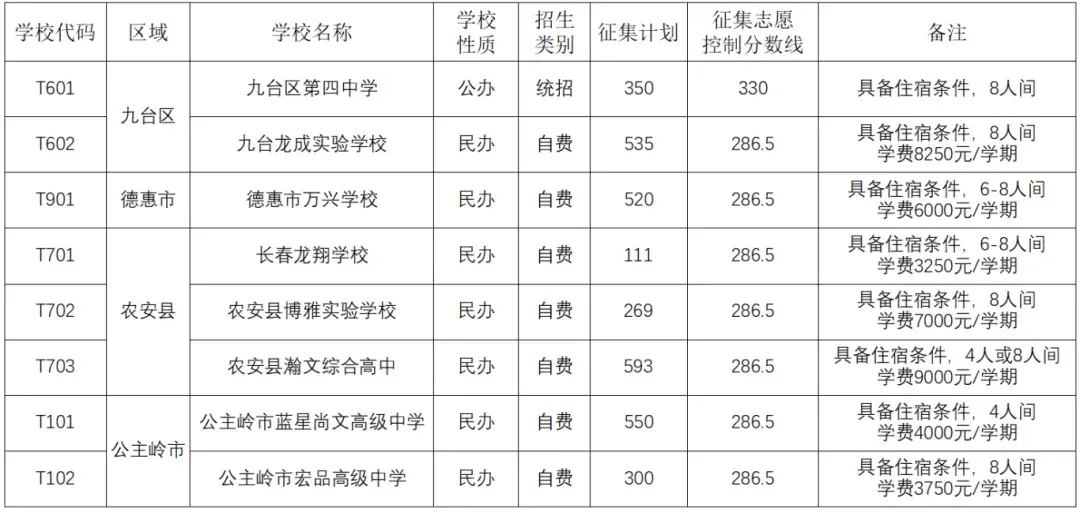 中考报名在即,盘点长春中考变化!今年该如何应对?(可免费中考报考指导哦) 第11张 中考报名在即,盘点长春中考变化!今年该如何应对?(可免费中考报考指导哦) 第11张