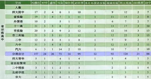 长春中考“降分录取”六大途径! 第2张