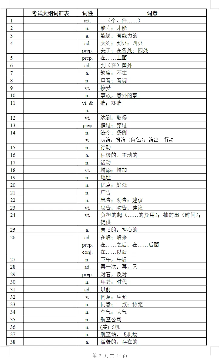 2026年初中中考英语大纲词汇表1600个电子版PDF(含单词音频和默写本)【免费下载】!!! 第5张