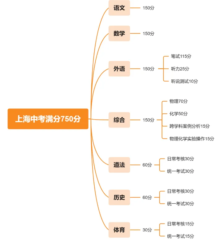 别跟风了,中考瞅准这些变化比什么都强! 第1张