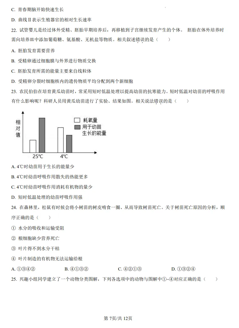 山东鲁教版中考生物真题 | 2025年山东省烟台市中考生物真题| 高清版,带答案 第7张