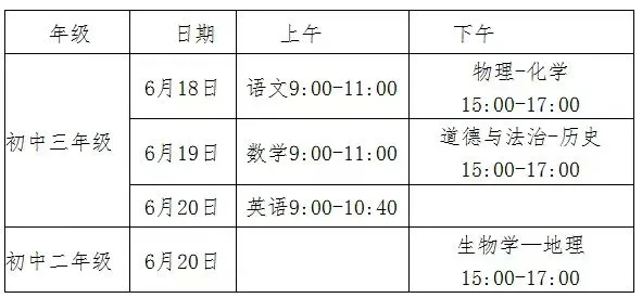 距离中考仅4个月!这些事提前做 第9张