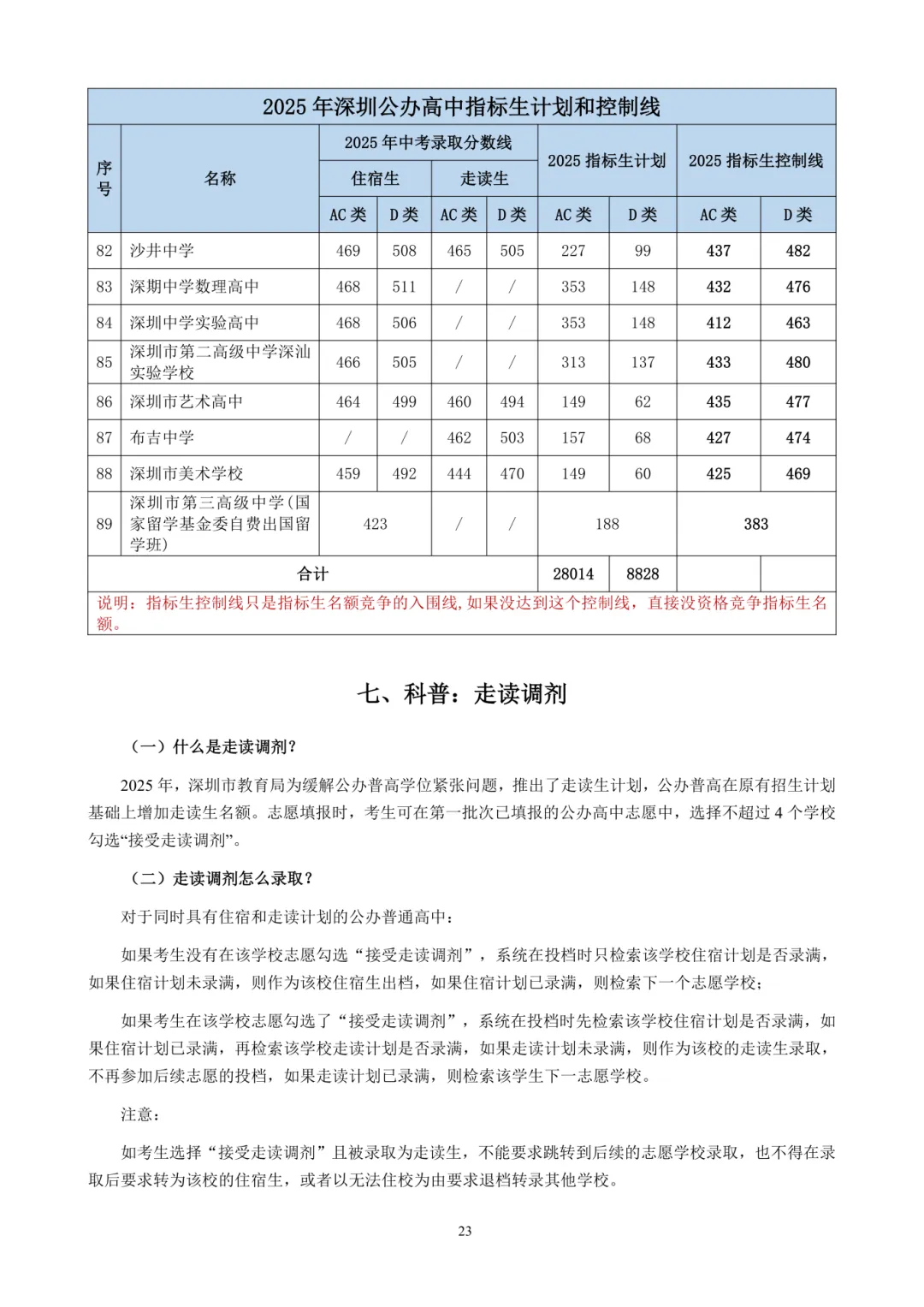 深圳中考大改革,真正明智的家长都不瞎忙了! 第10张