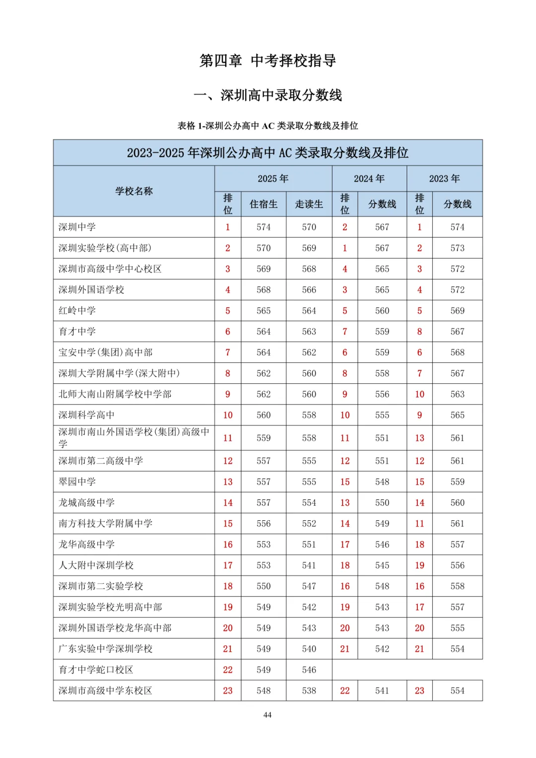 深圳中考大改革,真正明智的家长都不瞎忙了! 第12张