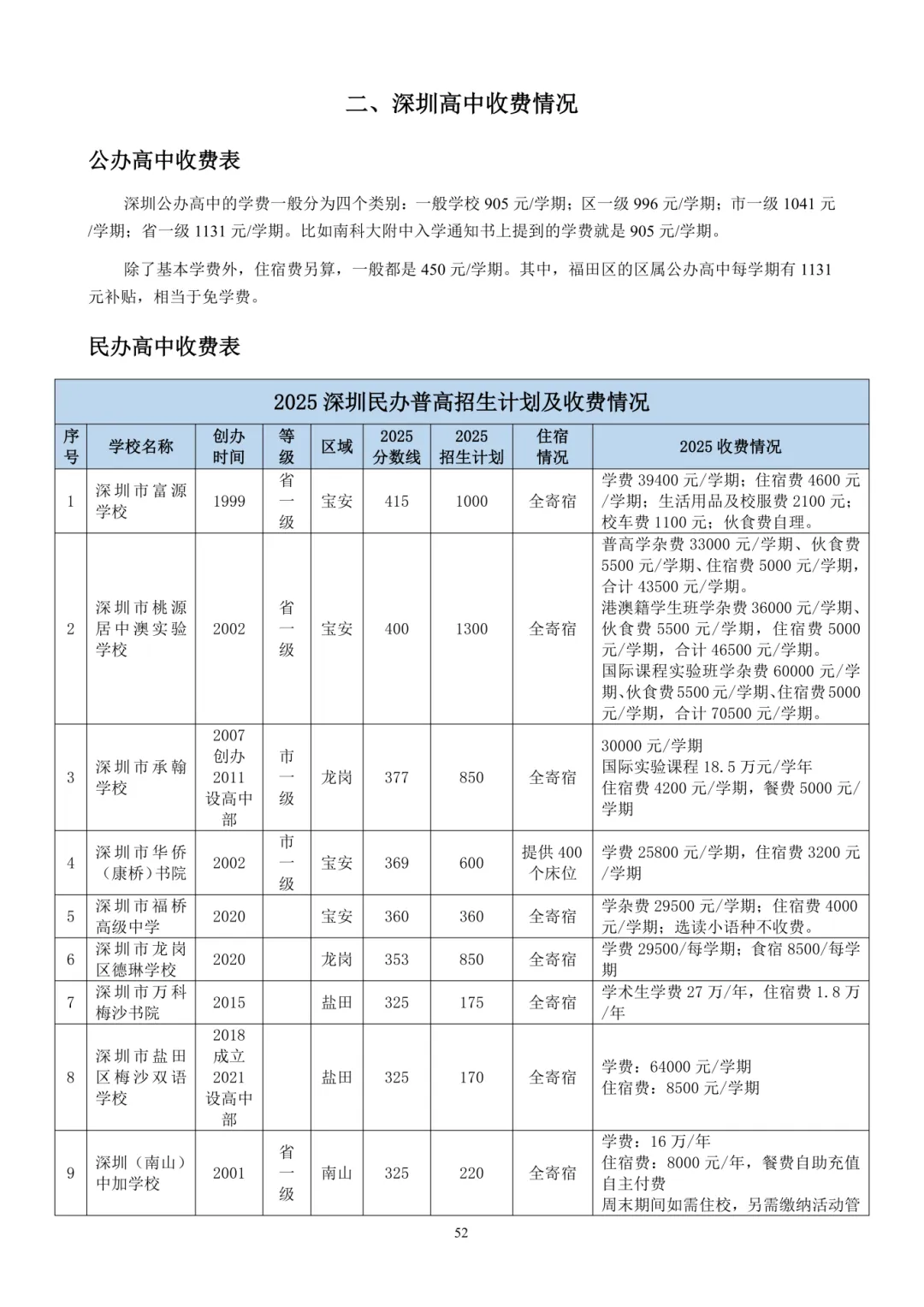 深圳中考大改革,真正明智的家长都不瞎忙了! 第14张