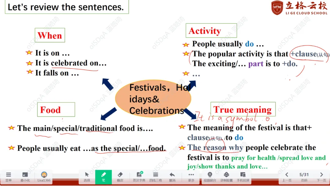 2026立格云校领航中考进阶营-英语专题(五)节日文化、专题(六)人与学校生活 第2张