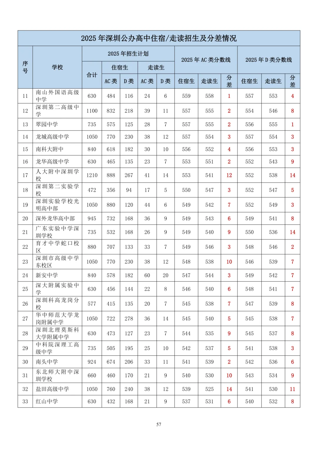 深圳中考大改革,真正明智的家长都不瞎忙了! 第15张
