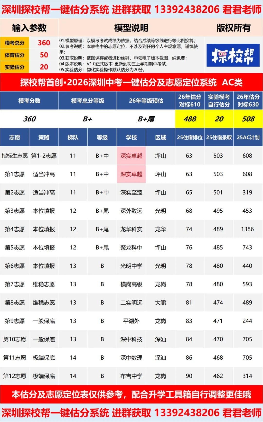 深圳中考大改革,真正明智的家长都不瞎忙了! 第17张