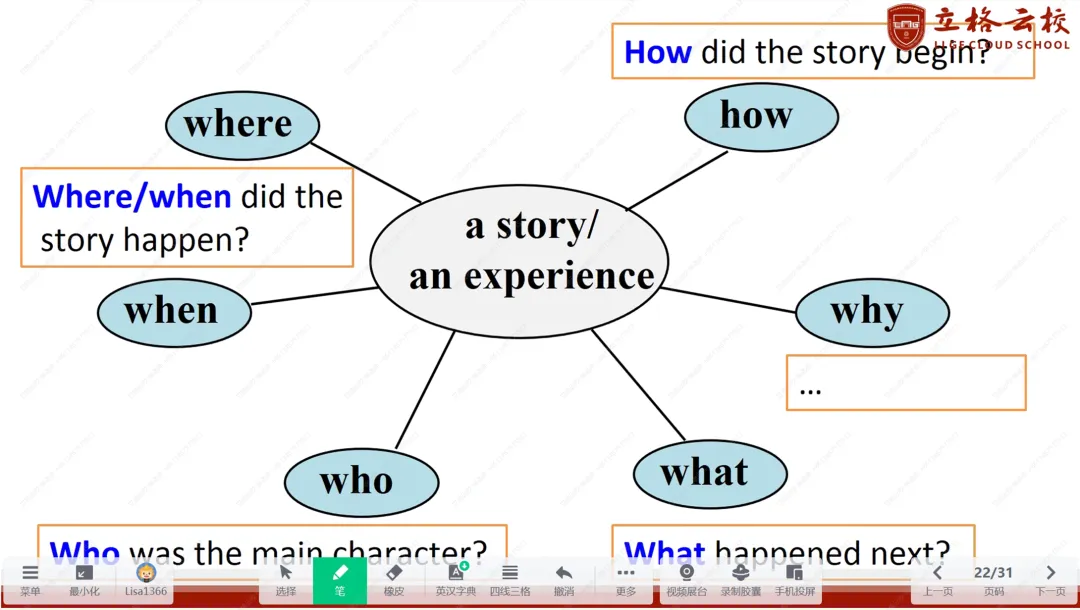 2026立格云校领航中考进阶营-英语专题(五)节日文化、专题(六)人与学校生活 第6张