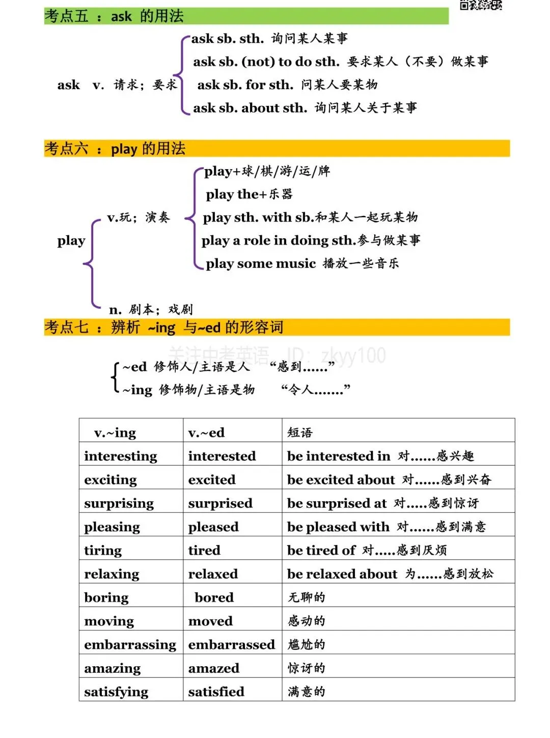 中考英语:99个高频考点梳理汇总,快收藏吧! 第3张
