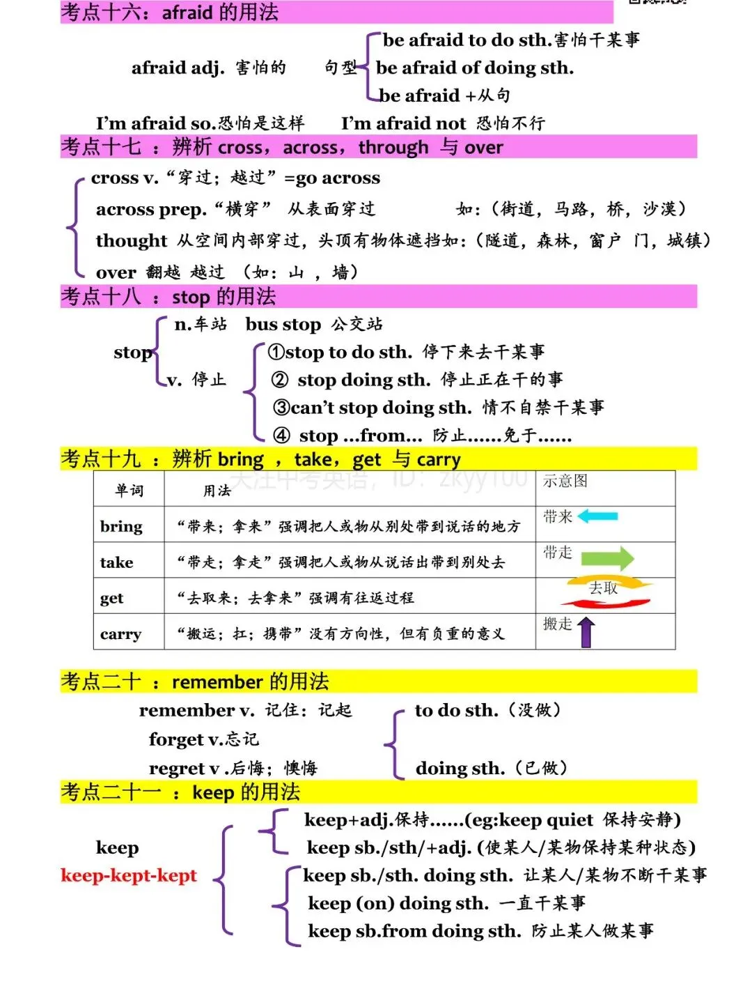 中考英语:99个高频考点梳理汇总,快收藏吧! 第6张