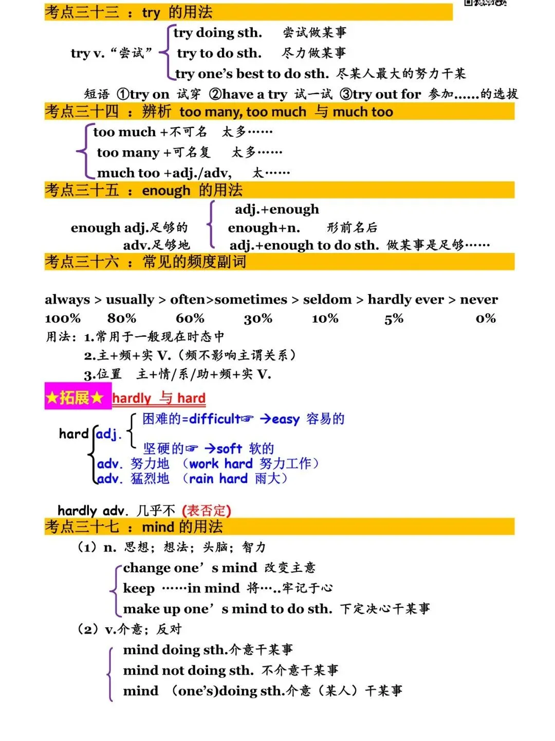 中考英语:99个高频考点梳理汇总,快收藏吧! 第9张